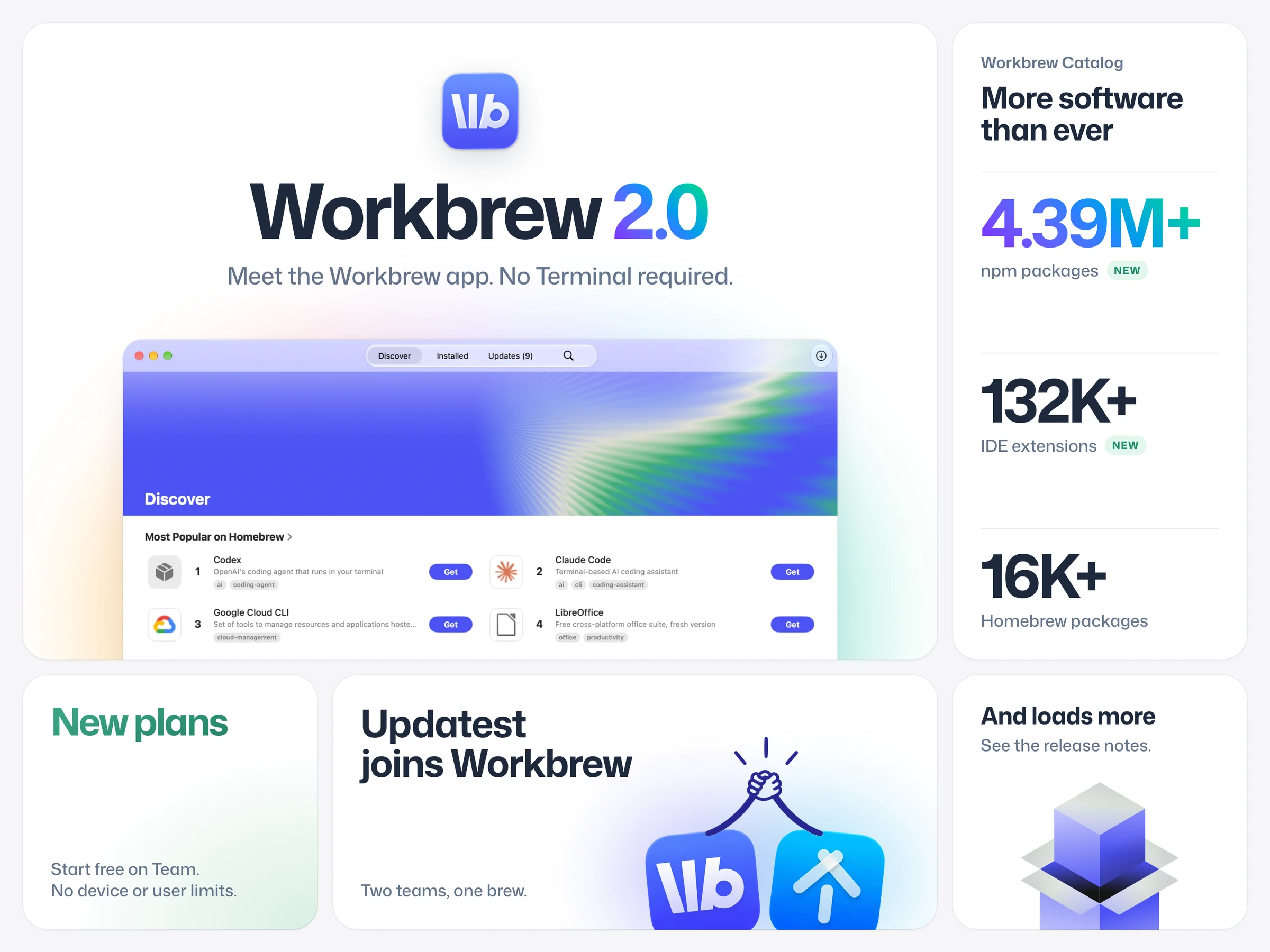Workbrew 2.0 at a glance: the new Workbrew app, a catalog with 4.39M+ npm packages, 132K+ IDE extensions, and 16K+ Homebrew packages, new plans that start free on Team, and Updatest joins Workbrew