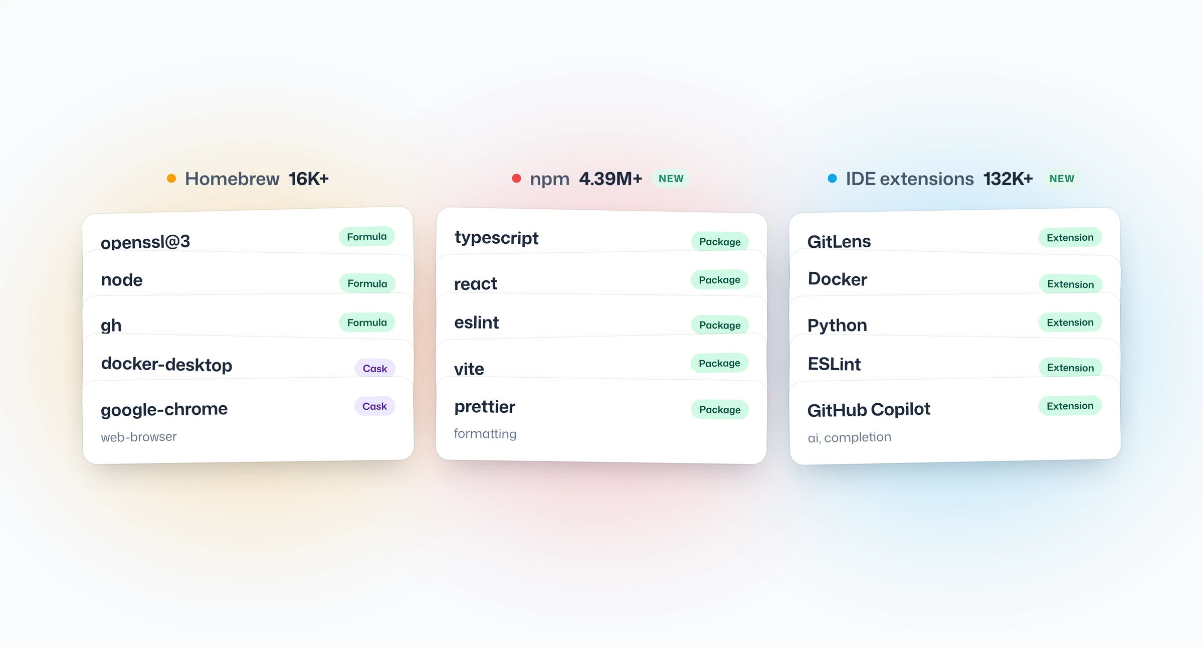Three stacks of Workbrew Catalog package cards, one per source: Homebrew with 16K+ formulae and casks, npm with 4.39M+ packages, and IDE extensions with 132K+ extensions